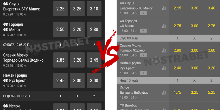 bwin vs bet365 сравнение на коефициенти
